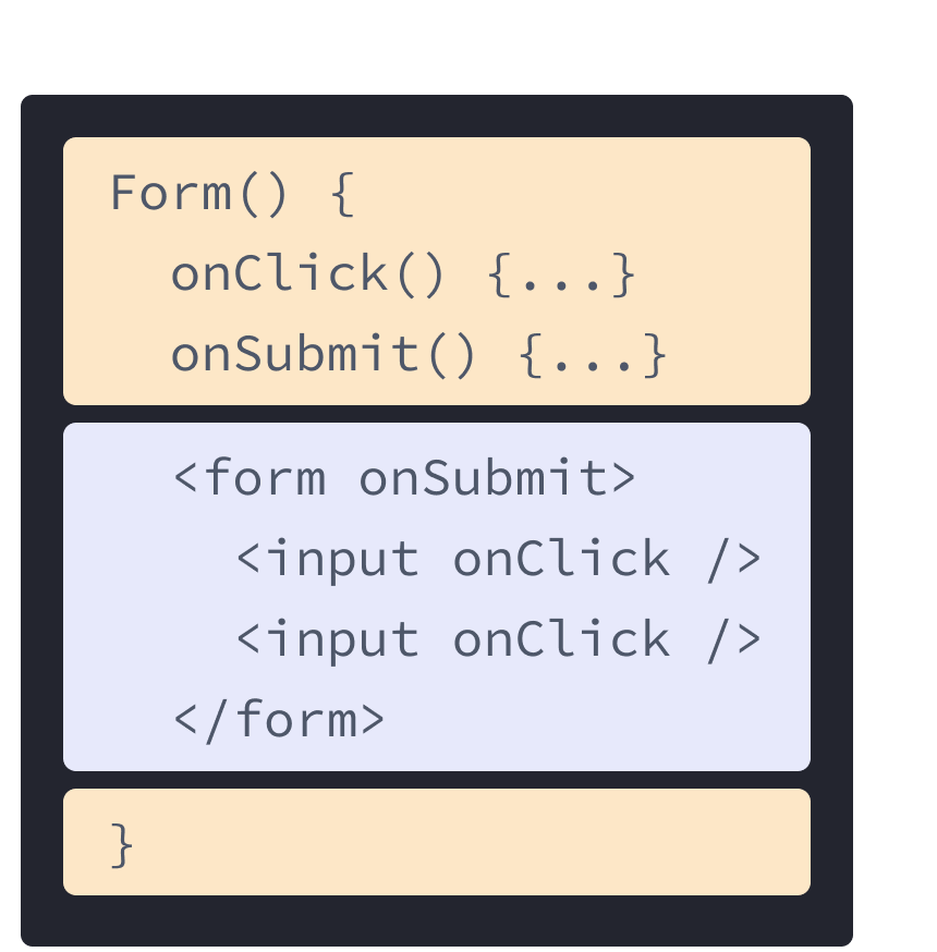 React komponentti, jossa on HTML- ja JavaScript koodia edellisistä esimerkeistä sekoitettuna. Funktion nimi on Form, joka sisältää kaksi Tapahtumankäsittelijää, onClick ja onSubmit korostettuna keltaisella. Tapahtumankäsittelijöiden jälkeen on HTML korostettuna violetilla. HTML sisältää lomakkeen ja syöttöelementin sisennettynä, kullakin elementillä onClick propsi.